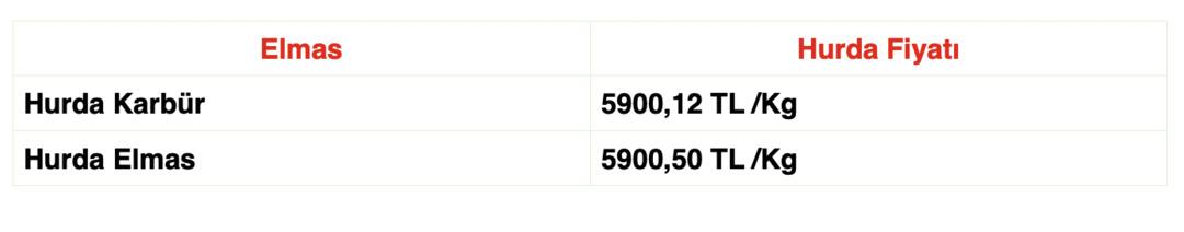 Eski kablo ve metalleri kazanca çevirme vakti: Güncel hurda, bakır, alüminyum ve sarı fiyatları 8