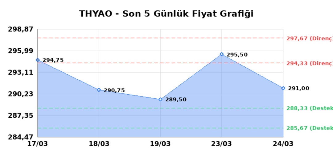 TÜRK HAVA YOLLARI (THYAO) 25 Mart Çarşamba 2026: Günlük Teknik Hisse Analizi 1