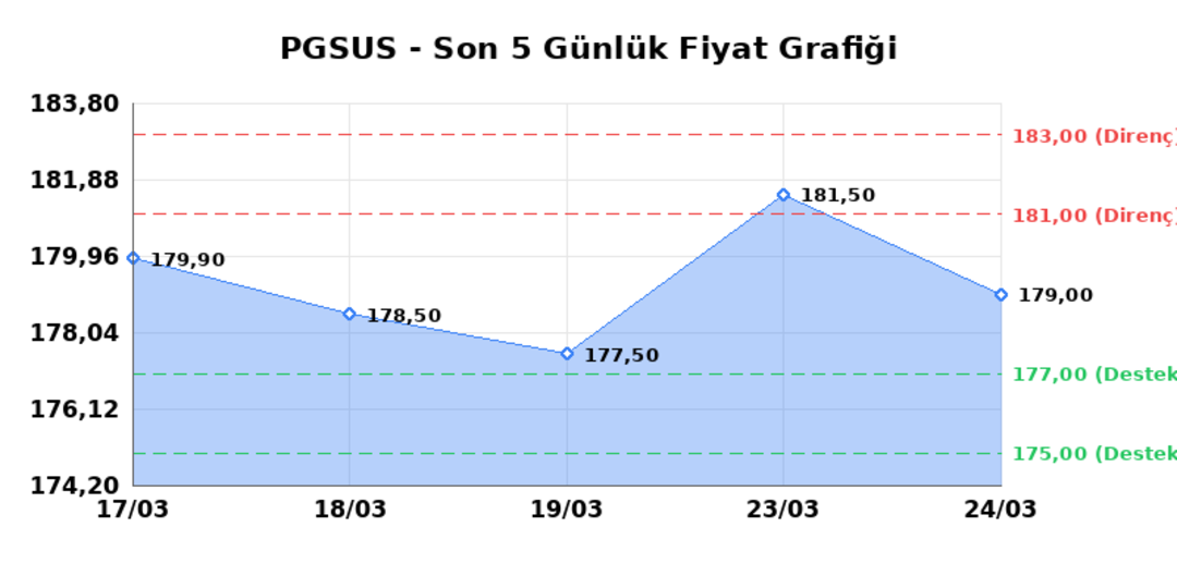 PEGASUS (PGSUS) 25 Mart Çarşamba 2026: Günlük Teknik Hisse Analizi 1