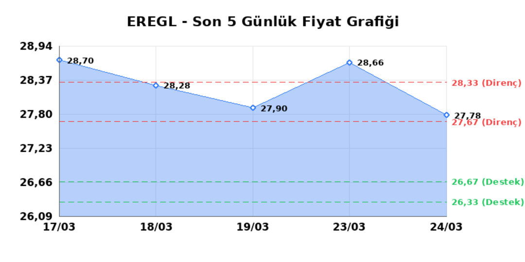 EREĞLİ DEMİR ÇELİK (EREGL) 25 Mart Çarşamba 2026: Günlük Teknik Hisse Analizi 1