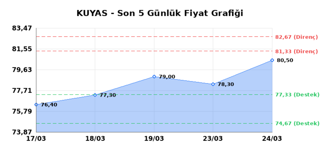 KUYAS YATIRIM (KUYAS) 25 Mart Çarşamba 2026: Günlük Teknik Hisse Analizi 1