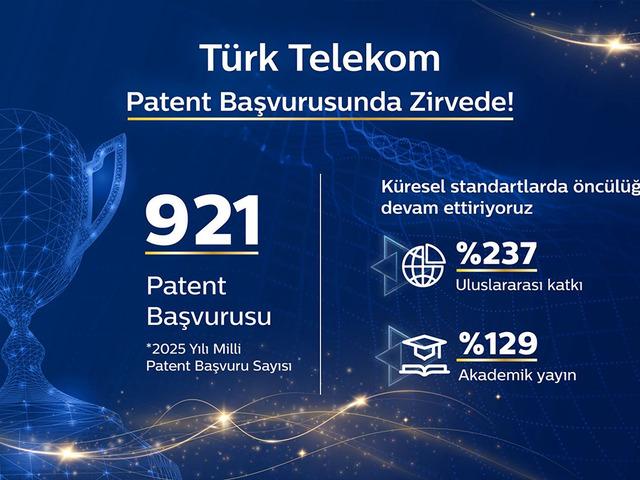 T&uuml;rk Telekom, patent başvurusunda zirvede
