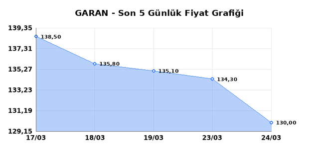 GARANTİ BANKASI (GARAN) 25 Mart &Ccedil;arşamba 2026 G&uuml;nl&uuml;k Teknik Analiz 1