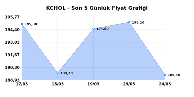 KO&Ccedil; HOLDİNG (KCHOL) 25 Mart &Ccedil;arşamba 2026 G&uuml;nl&uuml;k Teknik Analiz 1