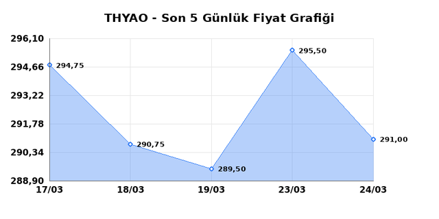 T&Uuml;RK HAVA YOLLARI (THYAO) 25 Mart &Ccedil;arşamba 2026 G&uuml;nl&uuml;k Teknik Analiz 1