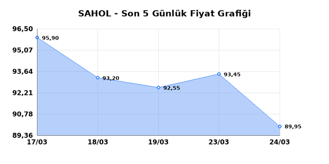 SABANCI HOLDİNG (SAHOL) 25 Mart &Ccedil;arşamba 2026 G&uuml;nl&uuml;k Teknik Analiz 1