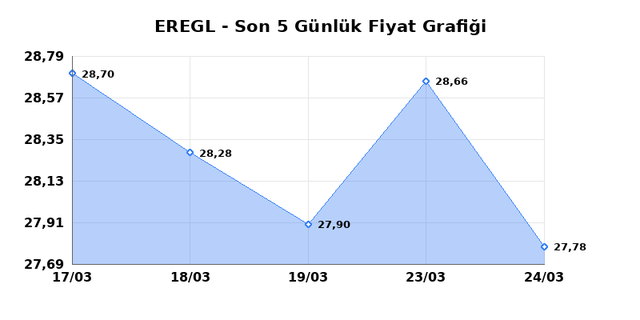 EREĞLİ DEMİR &Ccedil;ELİK (EREGL) 25 Mart &Ccedil;arşamba 2026 G&uuml;nl&uuml;k Teknik Analiz 1