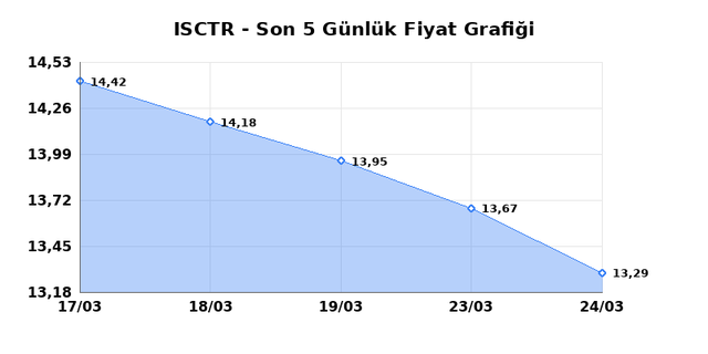 İŞ BANKASI (C) (ISCTR) 25 Mart &Ccedil;arşamba 2026 G&uuml;nl&uuml;k Teknik Analiz 1