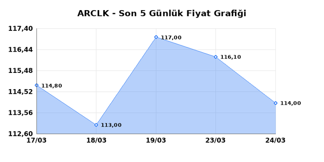 ARCELIK (ARCLK) 25 Mart &Ccedil;arşamba 2026 G&uuml;nl&uuml;k Teknik Analiz 1