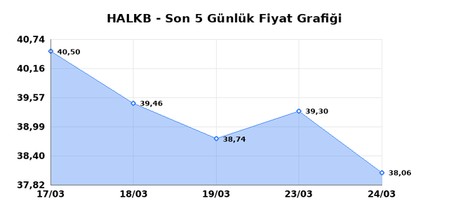 T. HALK BANKASI (HALKB) 25 Mart &Ccedil;arşamba 2026 G&uuml;nl&uuml;k Teknik Analiz 1