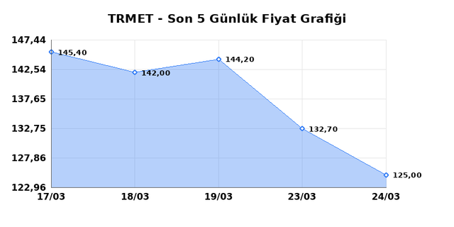 TR ANADOLU METAL MADENCILIK (TRMET) 25 Mart &Ccedil;arşamba 2026 G&uuml;nl&uuml;k Teknik Analiz 1