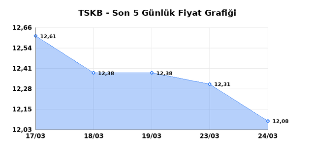 T.S.K.B. (TSKB) 25 Mart &Ccedil;arşamba 2026 G&uuml;nl&uuml;k Teknik Analiz 1