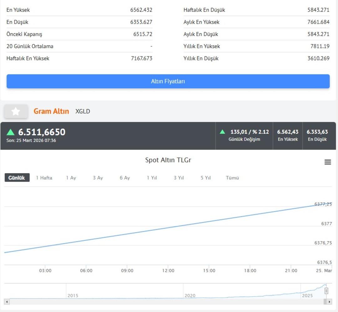 Altında y&ouml;n değişti: Sert d&uuml;şm&uuml;şt&uuml;! İşte Kapalı&ccedil;arşı, &ccedil;eyrek altın fiyatı 3