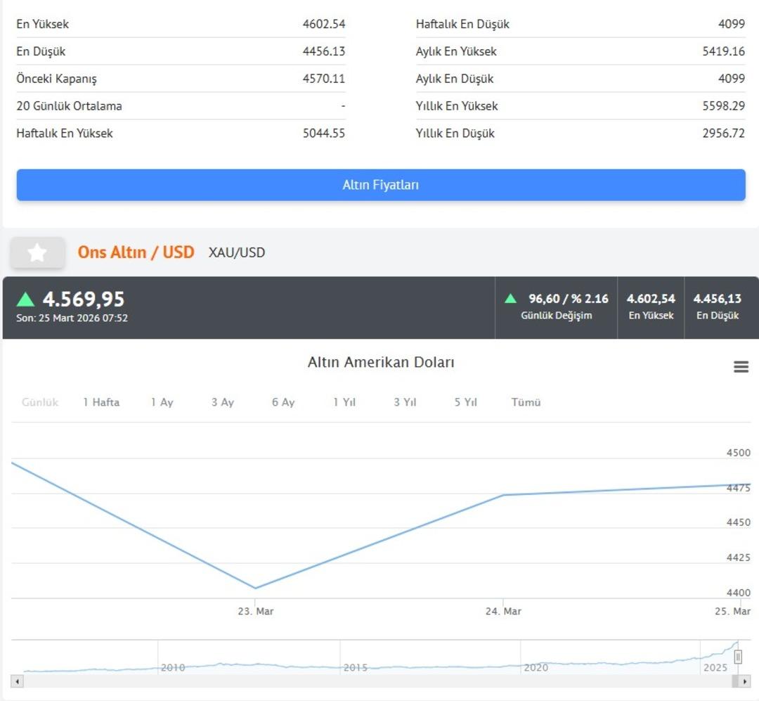 Altında y&ouml;n değişti: Sert d&uuml;şm&uuml;şt&uuml;! İşte Kapalı&ccedil;arşı, &ccedil;eyrek altın fiyatı 4