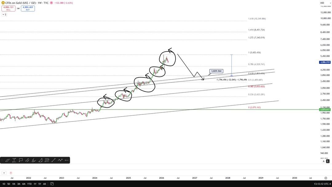 Altın i&ccedil;in yeni rakamlar a&ccedil;ıklandı: &ldquo;3800-4000 dolar bandına &ccedil;ekilebilir&rdquo; 1