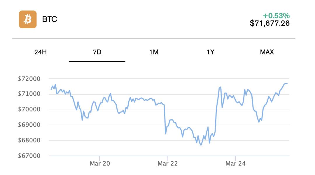 Bitcoin’de Kritik Eşik: ETF’ye 2,5 Milyar $ Giriş 2