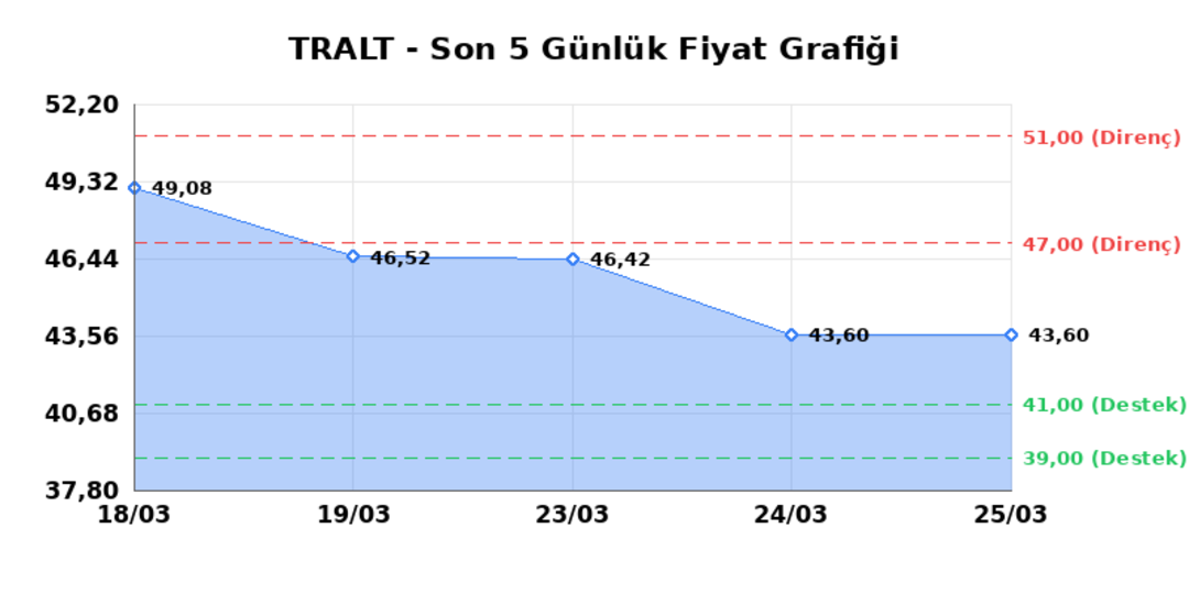 TURK ALTIN ISLETMELERI (TRALT) 26 Mart Perşembe 2026: Günlük Teknik Hisse Analizi 1
