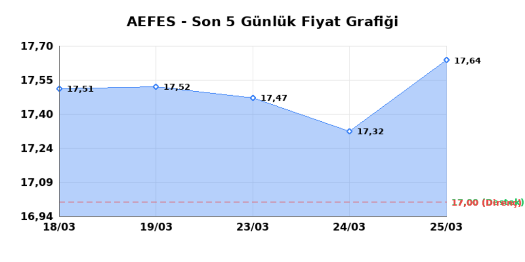 ANADOLU EFES (AEFES)  26 Mart Perşembe 2026: G&uuml;nl&uuml;k Teknik Hisse Analizi 1