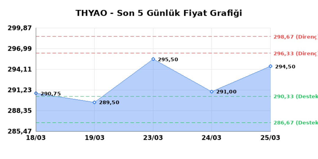 TÜRK HAVA YOLLARI (THYAO) 26 Mart Perşembe 2026: Günlük Teknik Hisse Analizi 1