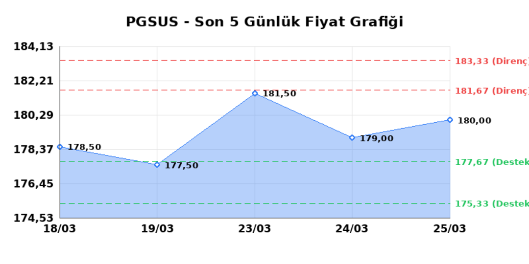 PEGASUS (PGSUS)  26 Mart Perşembe 2026: G&uuml;nl&uuml;k Teknik Hisse Analizi 1