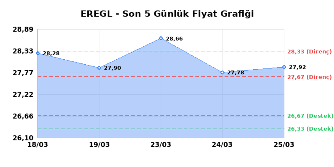 EREĞLİ DEMİR ÇELİK (EREGL) 26 Mart Perşembe 2026: Günlük Teknik Hisse Analizi 1
