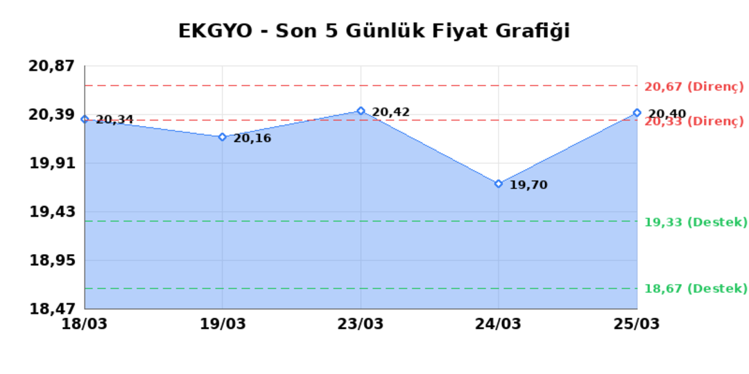 EMLAK KONUT GMYO (EKGYO)  26 Mart Perşembe 2026: G&uuml;nl&uuml;k Teknik Hisse Analizi 1