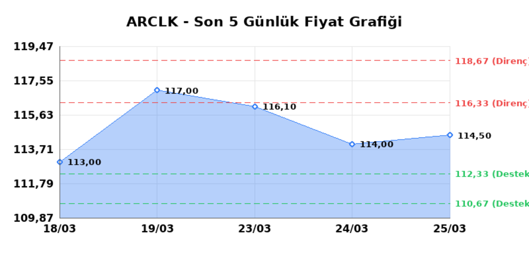 ARCELIK (ARCLK) 26 Mart Perşembe 2026: Günlük Teknik Hisse Analizi 1