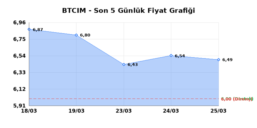 BATI CIMENTO (BTCIM) 26 Mart Perşembe 2026: Günlük Teknik Hisse Analizi 1