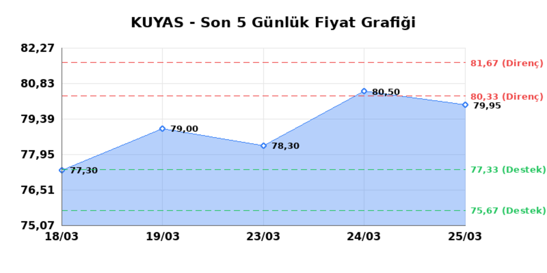 KUYAS YATIRIM (KUYAS) 26 Mart Perşembe 2026: Günlük Teknik Hisse Analizi 1