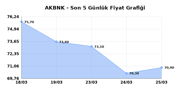 AKBANK (AKBNK) 26 Mart Perşembe 2026 G&uuml;nl&uuml;k Teknik Analiz 1