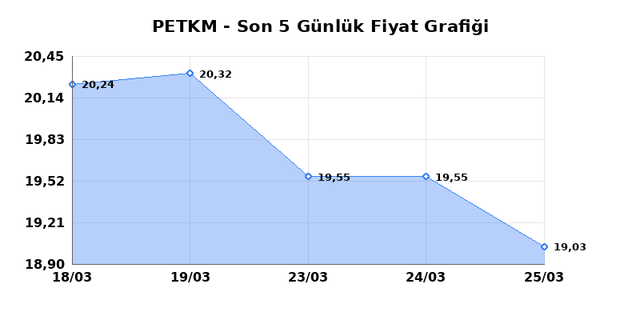 PETKİM PETROKİMYA (PETKM) 26 Mart Perşembe 2026 G&uuml;nl&uuml;k Teknik Analiz 1