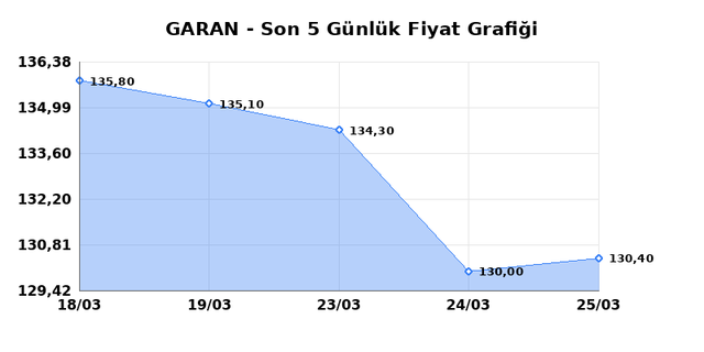 GARANTİ BANKASI (GARAN) 26 Mart Perşembe 2026 Günlük Teknik Analiz 1