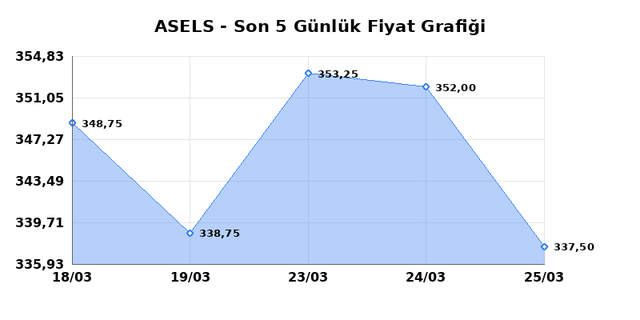ASELSAN (ASELS) 26 Mart Perşembe 2026 G&uuml;nl&uuml;k Teknik Analiz 1