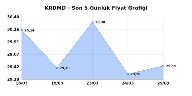 KARDEMIR (KRDMD) 26 Mart Perşembe 2026 G&uuml;nl&uuml;k Teknik Analiz 1