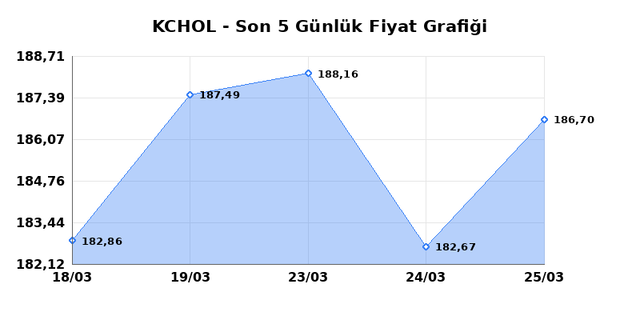 KO&Ccedil; HOLDİNG (KCHOL) 26 Mart Perşembe 2026 G&uuml;nl&uuml;k Teknik Analiz 1