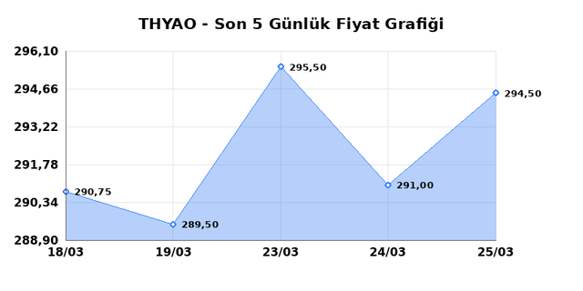 TÜRK HAVA YOLLARI (THYAO) 26 Mart Perşembe 2026 Günlük Teknik Analiz 1