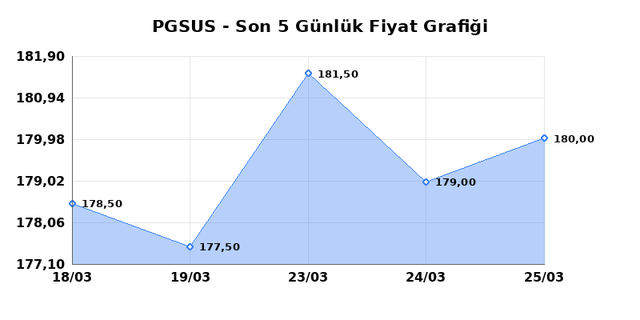 PEGASUS (PGSUS) 26 Mart Perşembe 2026 G&uuml;nl&uuml;k Teknik Analiz 1