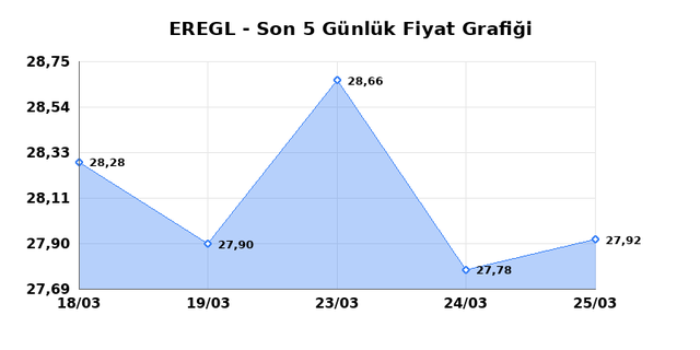 EREĞLİ DEMİR ÇELİK (EREGL) 26 Mart Perşembe 2026 Günlük Teknik Analiz 1