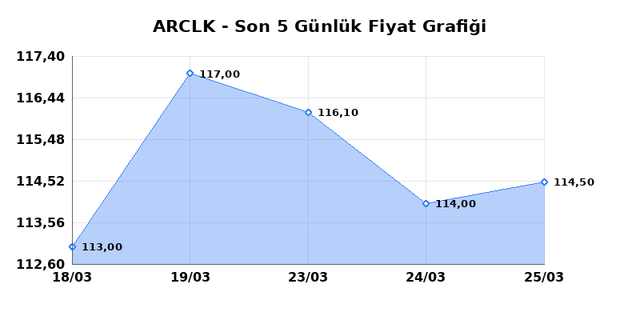 ARCELIK (ARCLK) 26 Mart Perşembe 2026 G&uuml;nl&uuml;k Teknik Analiz 1