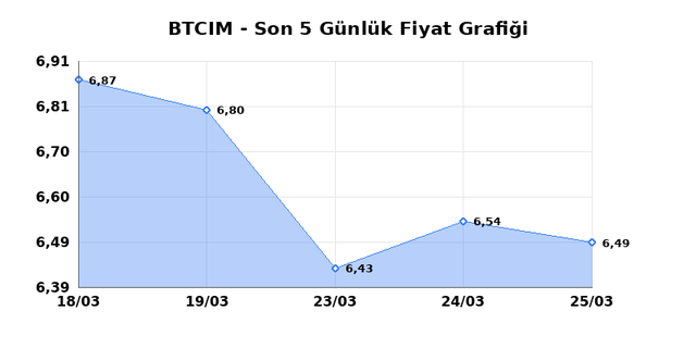BATI CIMENTO (BTCIM) 26 Mart Perşembe 2026 G&uuml;nl&uuml;k Teknik Analiz 1
