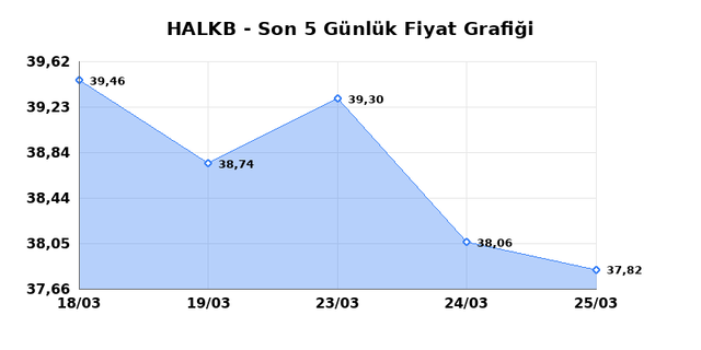 T. HALK BANKASI (HALKB) 26 Mart Perşembe 2026 Günlük Teknik Analiz 1