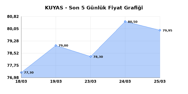 KUYAS YATIRIM (KUYAS) 26 Mart Perşembe 2026 Günlük Teknik Analiz 1