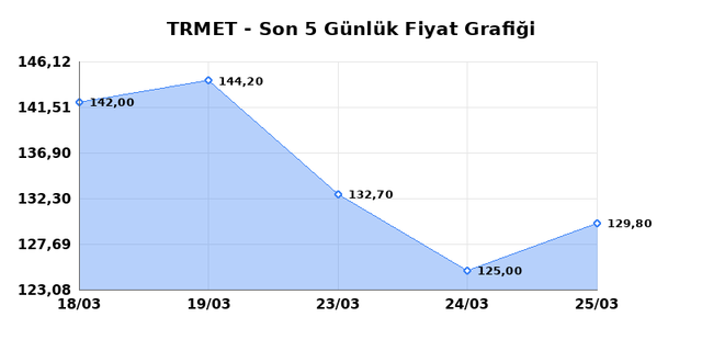 TR ANADOLU METAL MADENCILIK (TRMET) 26 Mart Perşembe 2026 Günlük Teknik Analiz 1