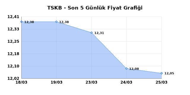 T.S.K.B. (TSKB) 26 Mart Perşembe 2026 G&uuml;nl&uuml;k Teknik Analiz 1