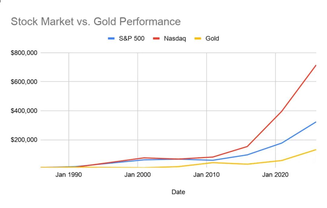 2026&rsquo;da Altına Yatırım Yapılır mı? Uzmanlar Uyardı 2