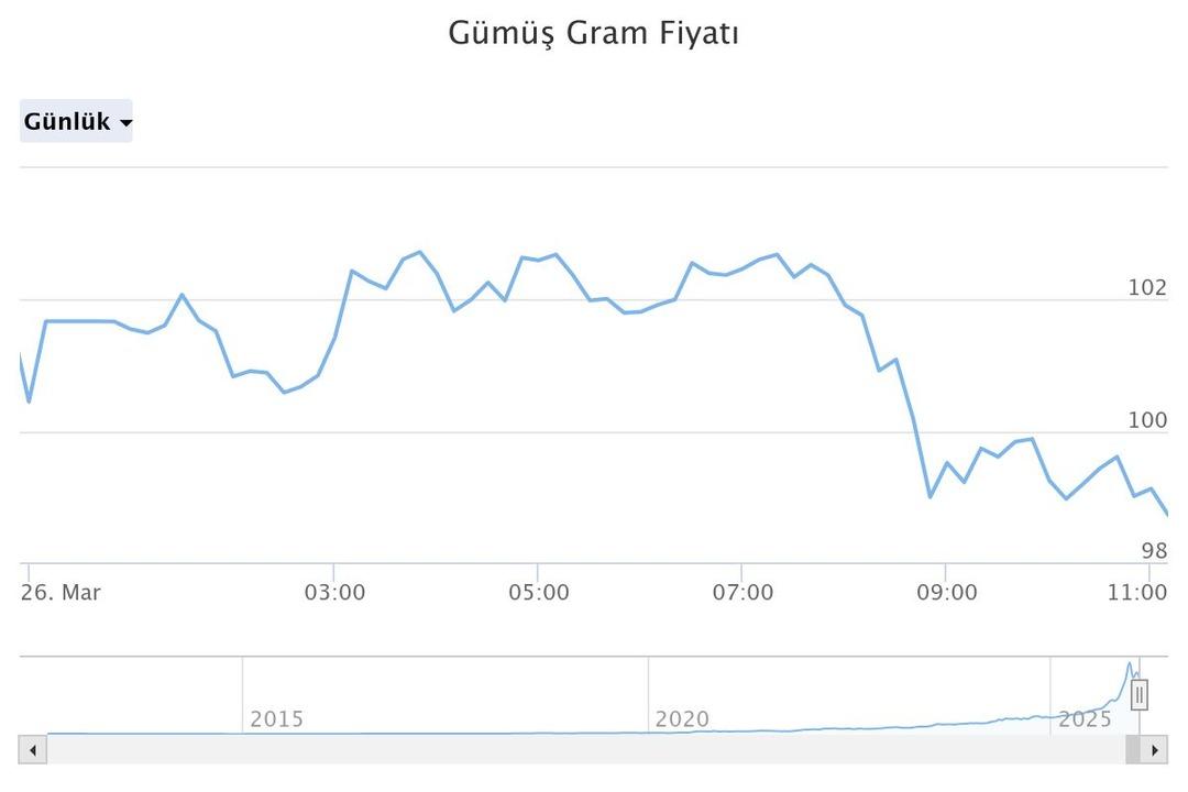 Y&uuml;zde 37 değer kaybetmişti! Almadan &ouml;nce dikkat: Y&uuml;kseliş i&ccedil;in tarih verildi 2