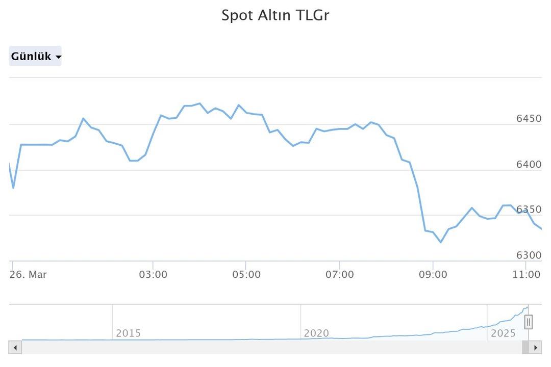Y&uuml;zde 37 değer kaybetmişti! Almadan &ouml;nce dikkat: Y&uuml;kseliş i&ccedil;in tarih verildi 4