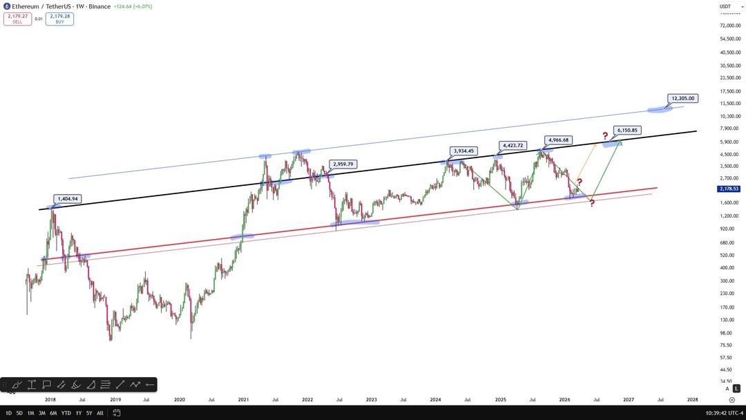 Ethereum yatırımcıları dikkat! Yüzde 200 yükseliş için işaret geldi 1