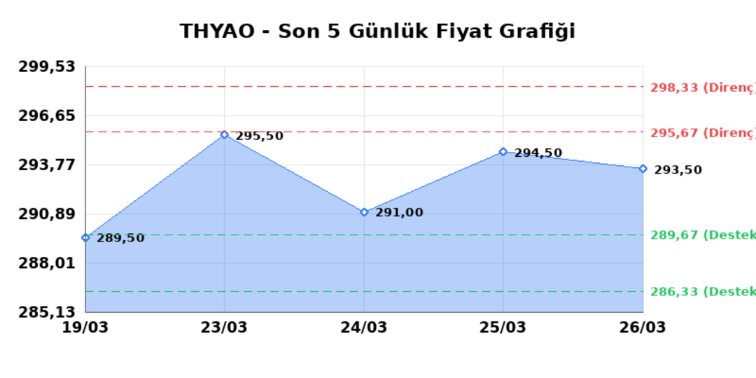 TÜRK HAVA YOLLARI (THYAO) 27 Mart Cuma 2026: Günlük Teknik Hisse Analizi 1