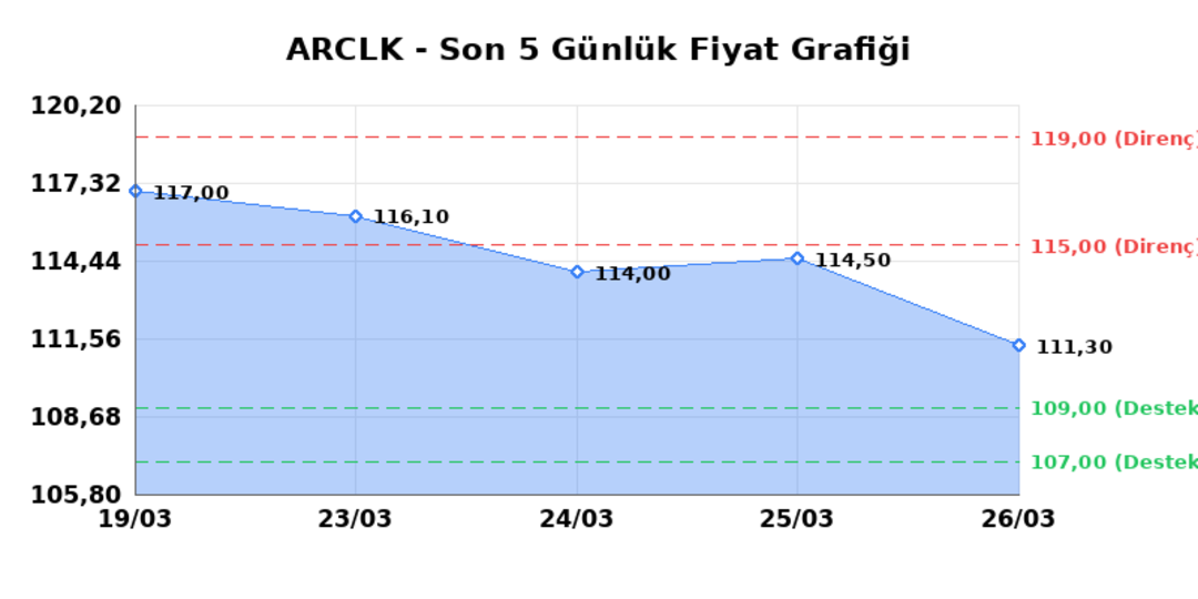 ARCELIK (ARCLK) 27 Mart Cuma 2026: Günlük Teknik Hisse Analizi 1